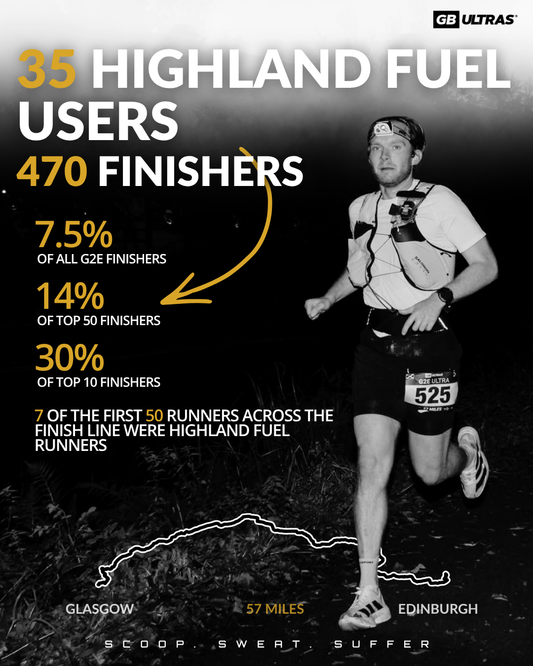 30 Highland Fuel Customers. 470 Finishers. One Incredible Ultra.